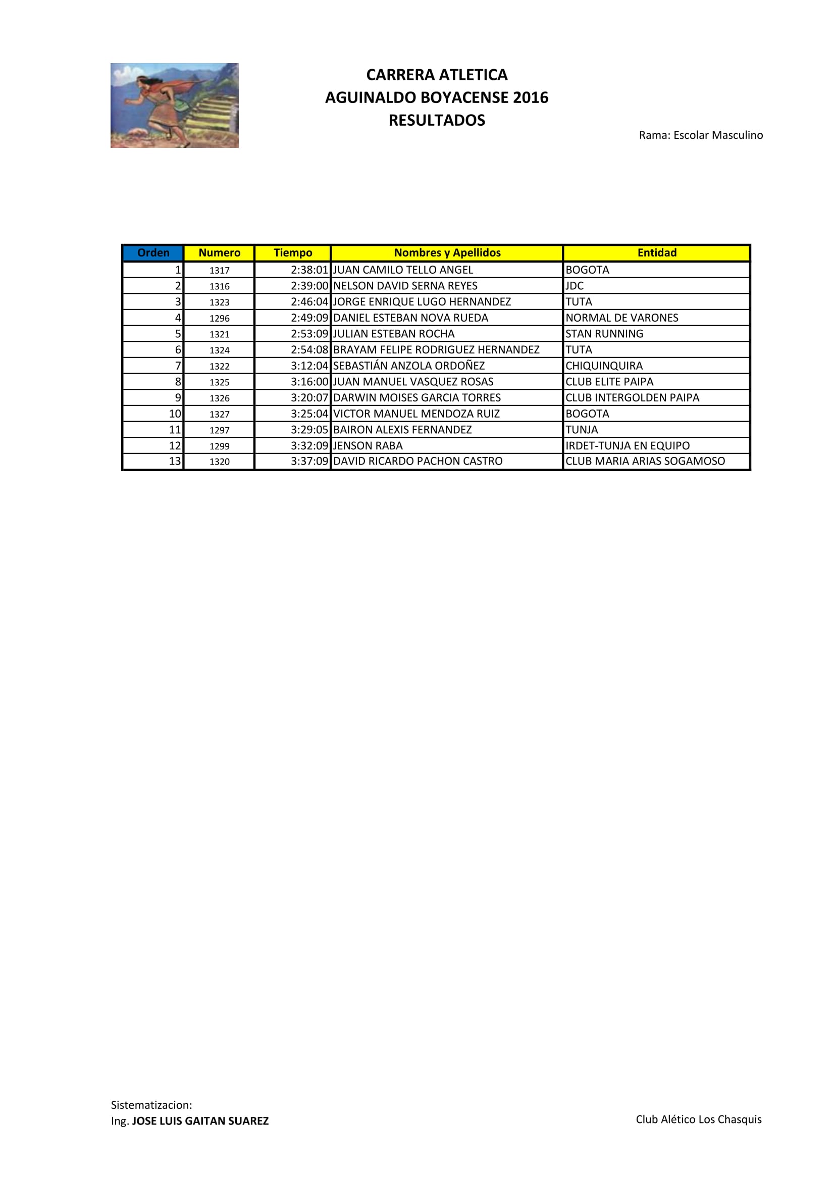resultados-17122016-ultimo-01